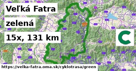 Veľká Fatra Cyklotrasy zelená 