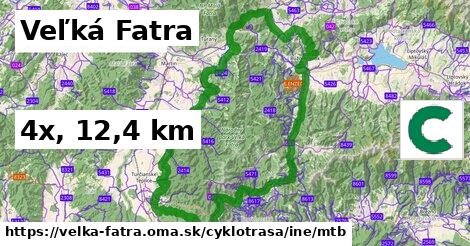 Veľká Fatra Cyklotrasy iná mtb