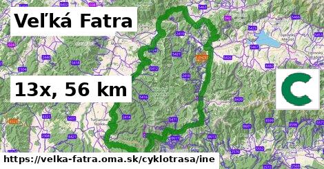 Veľká Fatra Cyklotrasy iná 