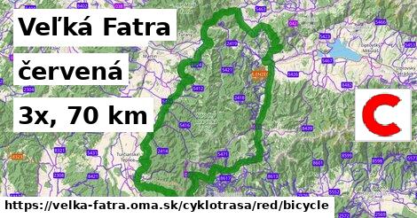 Veľká Fatra Cyklotrasy červená bicycle