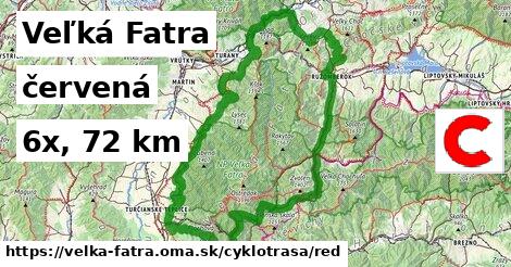 Veľká Fatra Cyklotrasy červená 