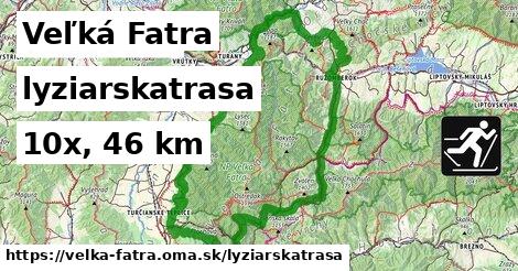 Veľká Fatra Lyžiarske trasy  