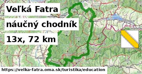 Veľká Fatra Turistické trasy náučný chodník 