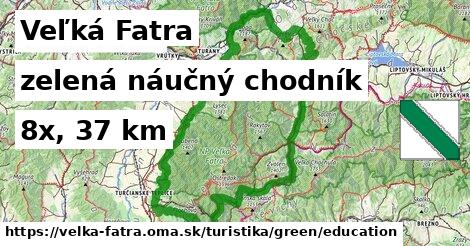 Veľká Fatra Turistické trasy zelená náučný chodník