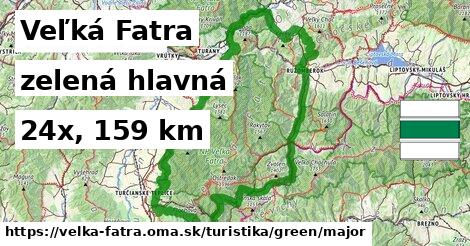 Veľká Fatra Turistické trasy zelená hlavná