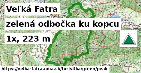 Veľká Fatra Turistické trasy zelená odbočka ku kopcu