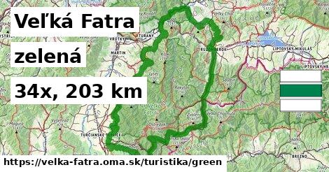 Veľká Fatra Turistické trasy zelená 