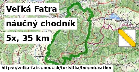 Veľká Fatra Turistické trasy iná náučný chodník