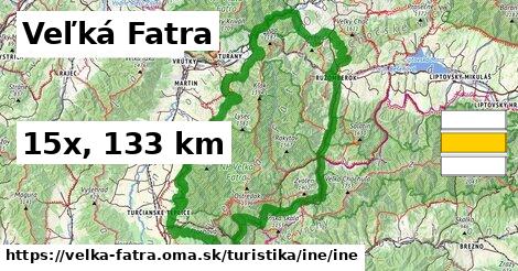 Veľká Fatra Turistické trasy iná iná