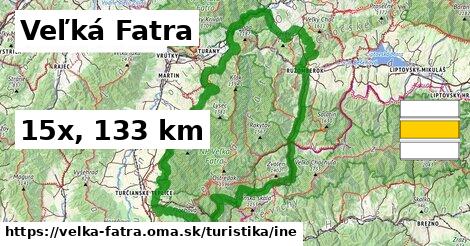 Veľká Fatra Turistické trasy iná 