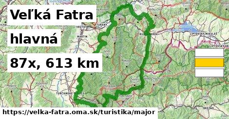 Veľká Fatra Turistické trasy hlavná 
