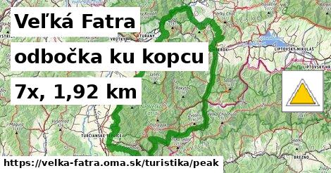 Veľká Fatra Turistické trasy odbočka ku kopcu 