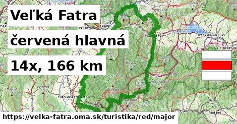 Veľká Fatra Turistické trasy červená hlavná