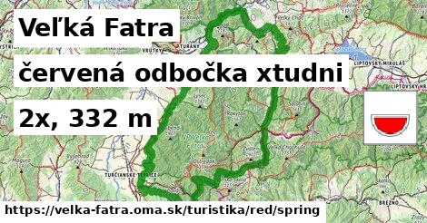 Veľká Fatra Turistické trasy červená odbočka xtudni