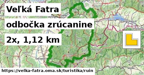 Veľká Fatra Turistické trasy odbočka zrúcanine 