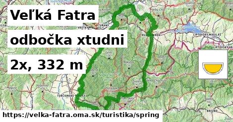 Veľká Fatra Turistické trasy odbočka xtudni 