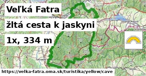 Veľká Fatra Turistické trasy žltá cesta k jaskyni