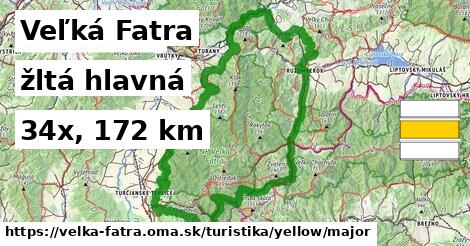 Veľká Fatra Turistické trasy žltá hlavná