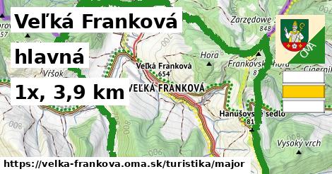 Veľká Franková Turistické trasy hlavná 