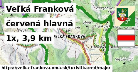 Veľká Franková Turistické trasy červená hlavná