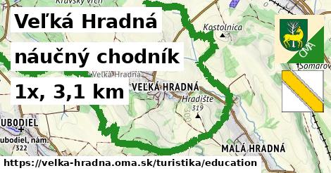 Veľká Hradná Turistické trasy náučný chodník 