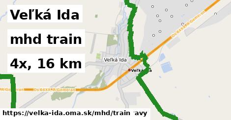 Veľká Ida Doprava train 