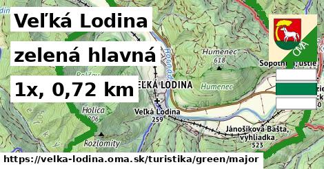 Veľká Lodina Turistické trasy zelená hlavná