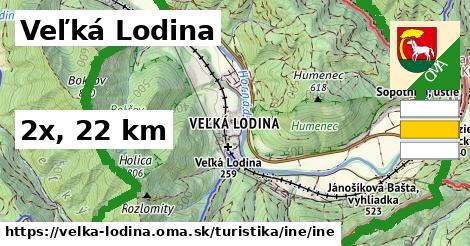 Veľká Lodina Turistické trasy iná iná