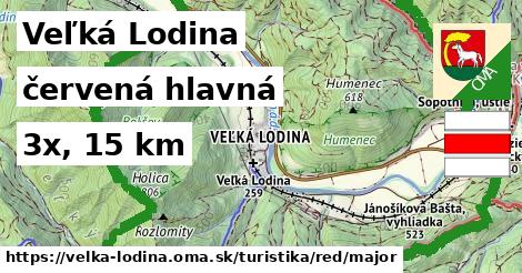 Veľká Lodina Turistické trasy červená hlavná