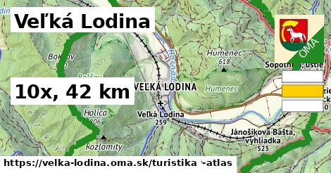 Veľká Lodina Turistické trasy  