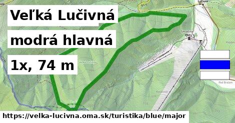 Veľká Lučivná Turistické trasy modrá hlavná