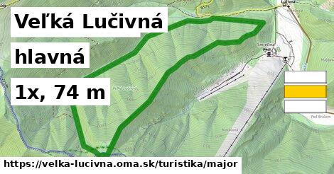 Veľká Lučivná Turistické trasy hlavná 