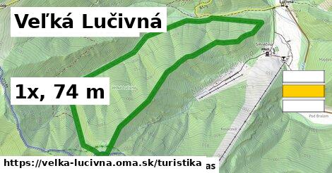 Veľká Lučivná Turistické trasy  