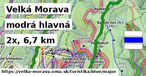 Velká Morava Turistické trasy modrá hlavná