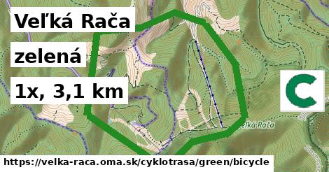 Veľká Rača Cyklotrasy zelená bicycle