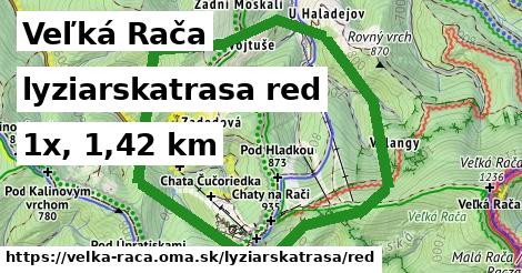 Veľká Rača Lyžiarske trasy červená 