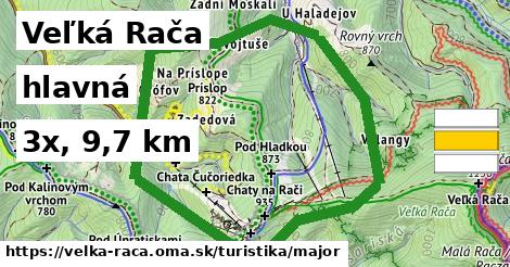 Veľká Rača Turistické trasy hlavná 