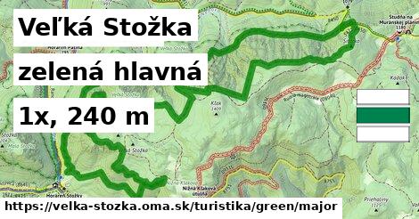 Veľká Stožka Turistické trasy zelená hlavná