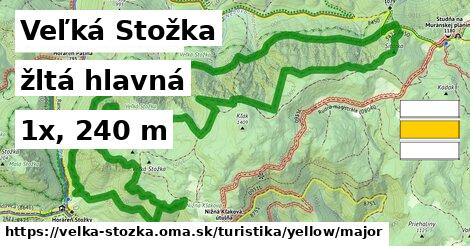 Veľká Stožka Turistické trasy žltá hlavná