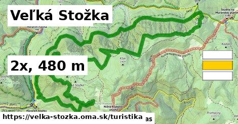 Veľká Stožka Turistické trasy  