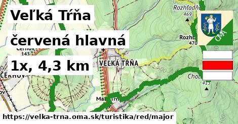 Veľká Tŕňa Turistické trasy červená hlavná