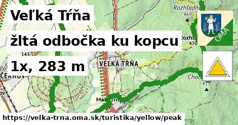 Veľká Tŕňa Turistické trasy žltá odbočka ku kopcu
