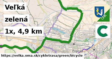 Veľká Cyklotrasy zelená bicycle