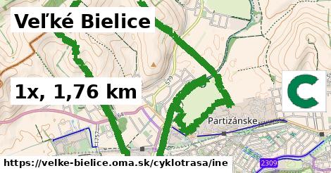 Veľké Bielice Cyklotrasy iná 