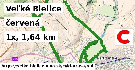 Veľké Bielice Cyklotrasy červená 