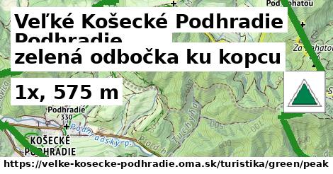 Veľké Košecké Podhradie Turistické trasy zelená odbočka ku kopcu