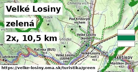 Velké Losiny Turistické trasy zelená 