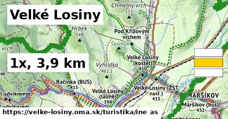 Velké Losiny Turistické trasy iná 