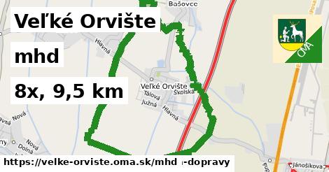 Veľké Orvište Doprava  