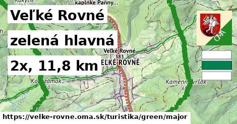 Veľké Rovné Turistické trasy zelená hlavná